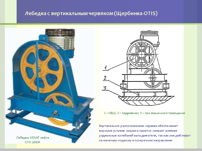 Лебедка с вертикальным червяком (Щербинка-OTIS) 1 – КВШ; 2 – подрамник; 3 – пол